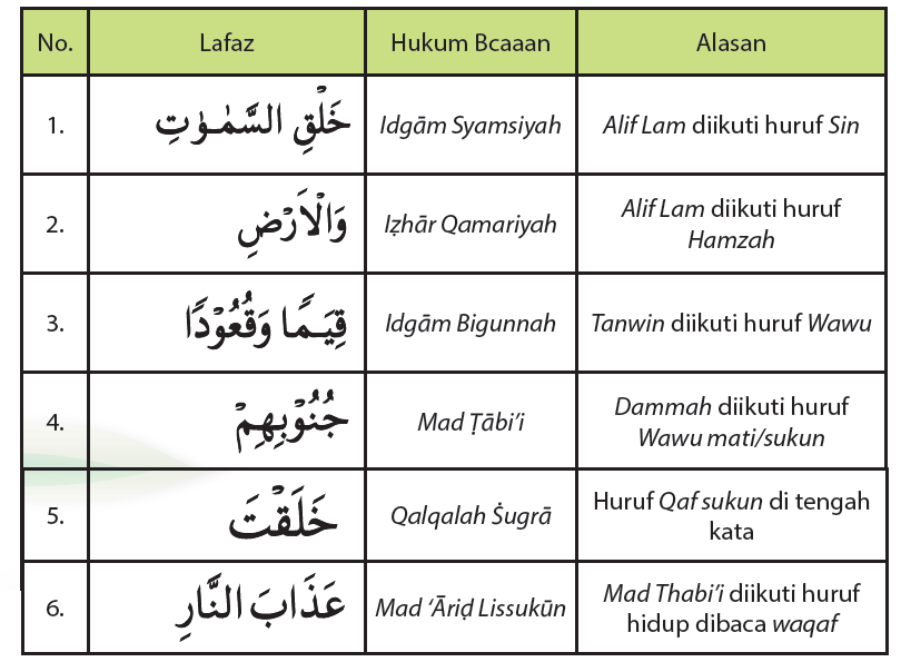 Detail Makna Surat Ali Imran Ayat 190 191 Nomer 30