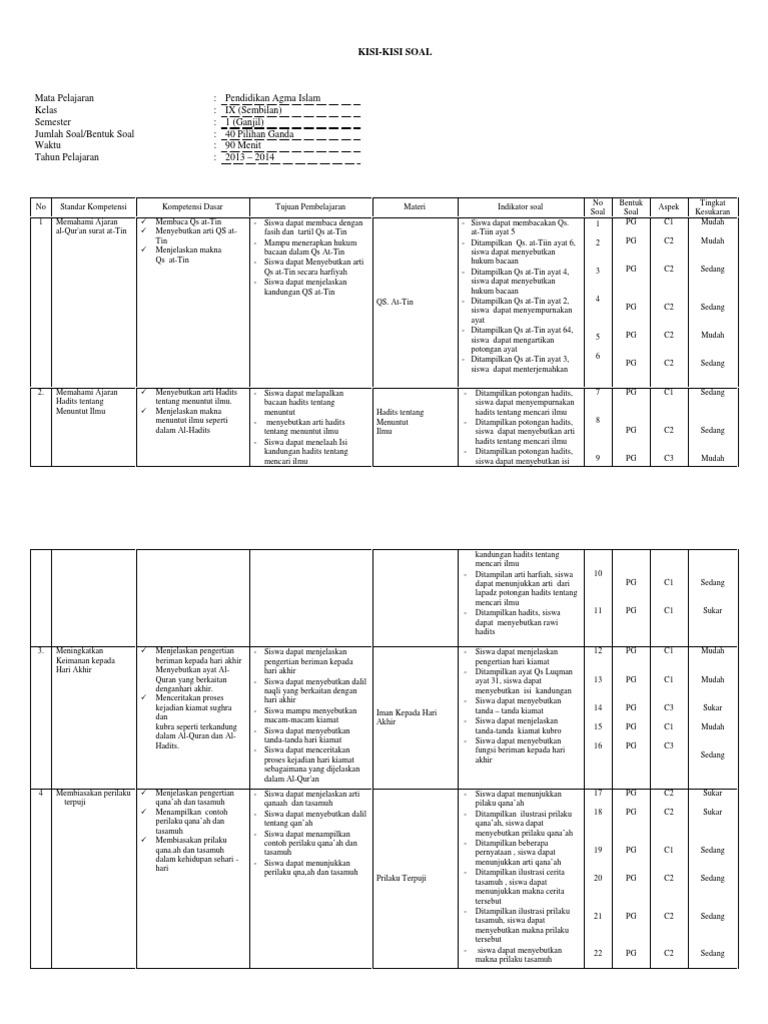 Detail Makna Surat At Tin Ayat 4 Nomer 53