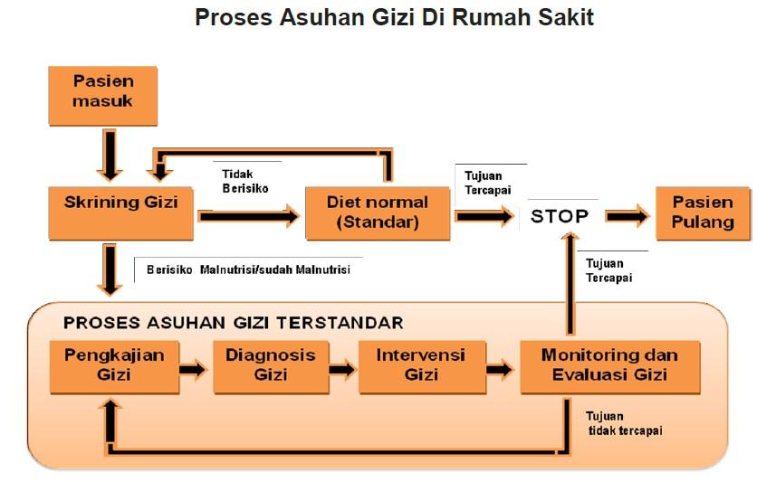 Detail Manajemen Gizi Rumah Sakit Nomer 12
