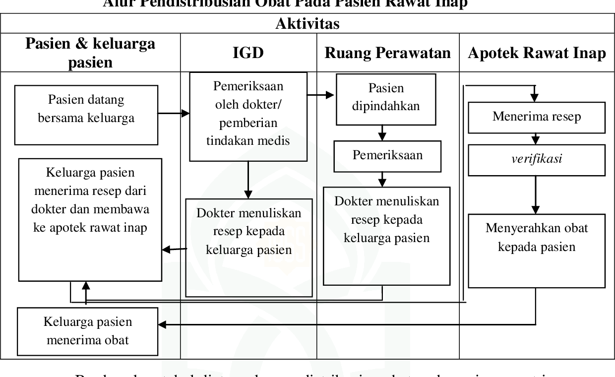 Detail Manajemen Logistik Di Rumah Sakit Nomer 31