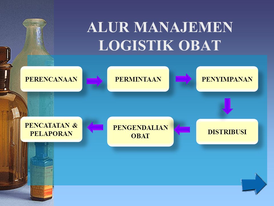 Detail Manajemen Logistik Di Rumah Sakit Nomer 48