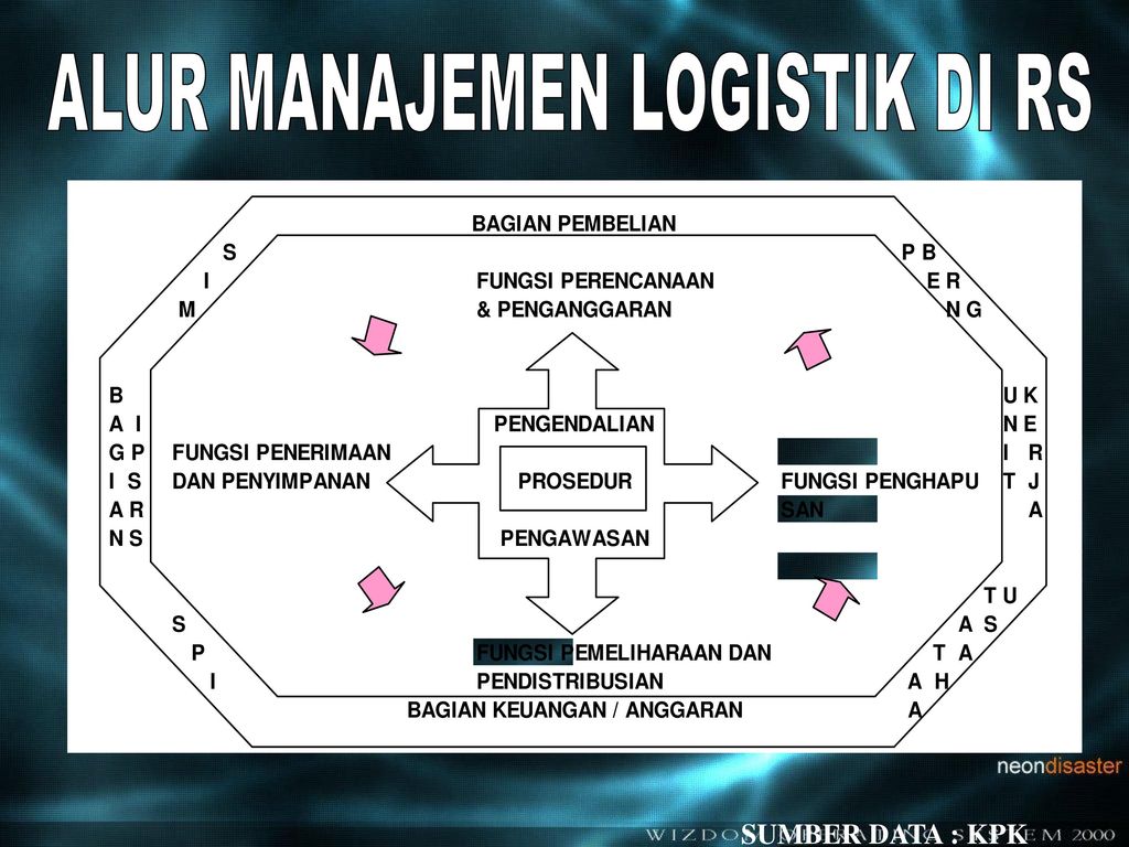 Detail Manajemen Logistik Di Rumah Sakit Nomer 8