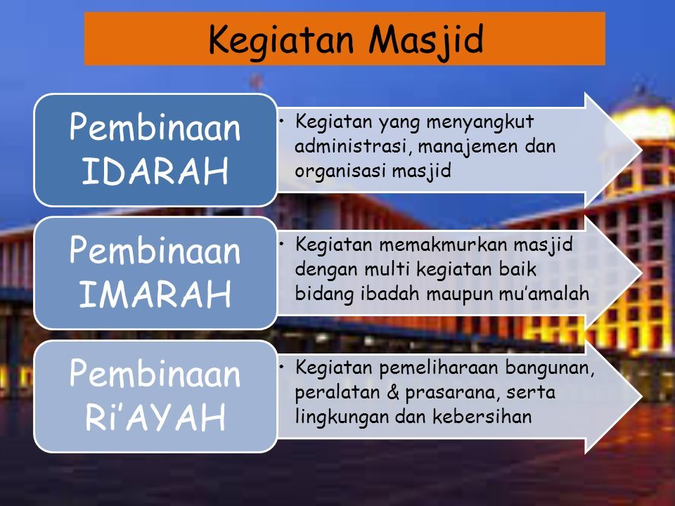 Detail Manajemen Masjid Powerpoint Nomer 6