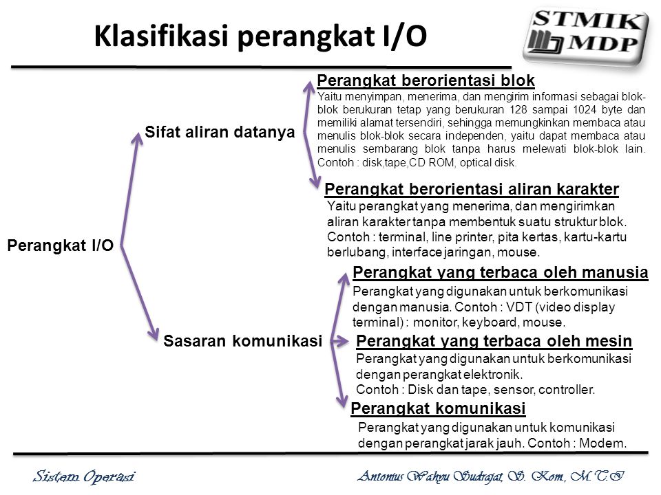 Detail Manajemen Perangkat Input Output Nomer 11