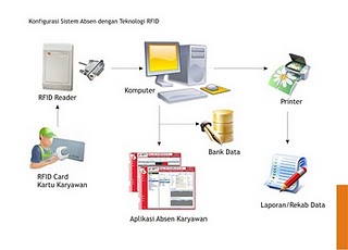 Detail Manajemen Perangkat Input Output Nomer 5