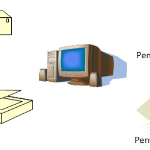 Detail Manajemen Perangkat Input Output Nomer 53