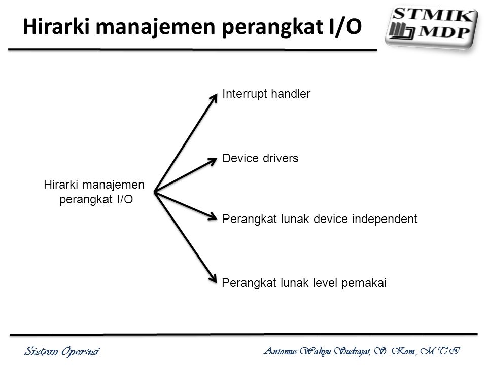 Detail Manajemen Perangkat Input Output Nomer 9