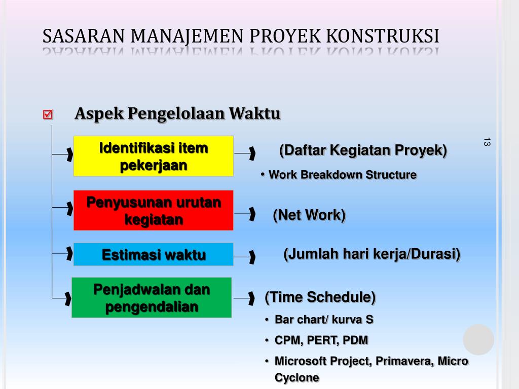 Manajemen Proyek Konstruksi Ppt 55  Koleksi Gambar