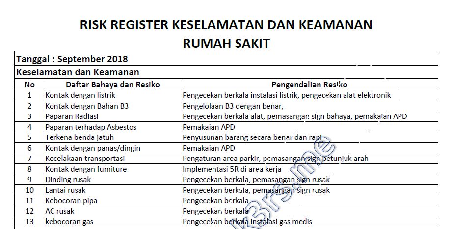 Manajemen Risiko Rumah Sakit - KibrisPDR