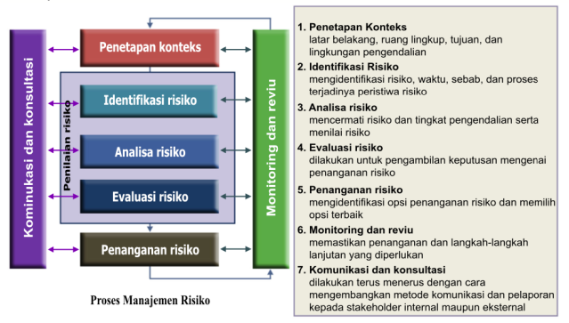 Detail Manajemen Risiko Rumah Sakit Nomer 10