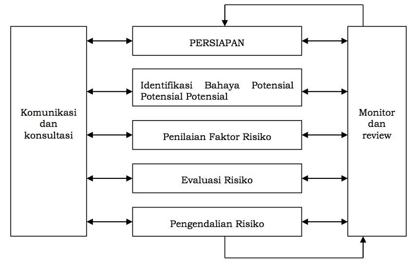 Detail Manajemen Risiko Rumah Sakit Nomer 4