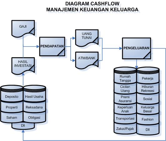 Detail Manajemen Rumah Tangga Nomer 9