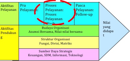 Detail Manajemen Strategi Rumah Sakit Nomer 26