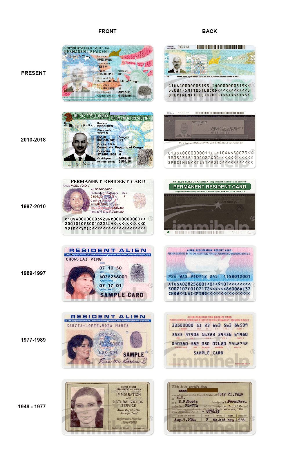 Detail Permanent Resident Card Template Nomer 8