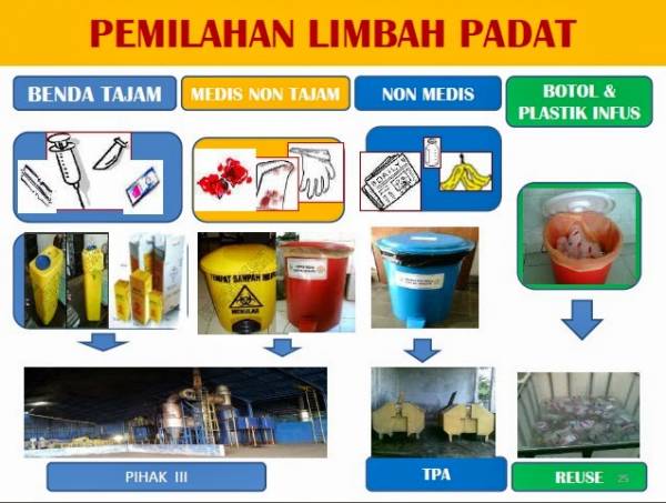 Permenkes Limbah Rumah Sakit - KibrisPDR