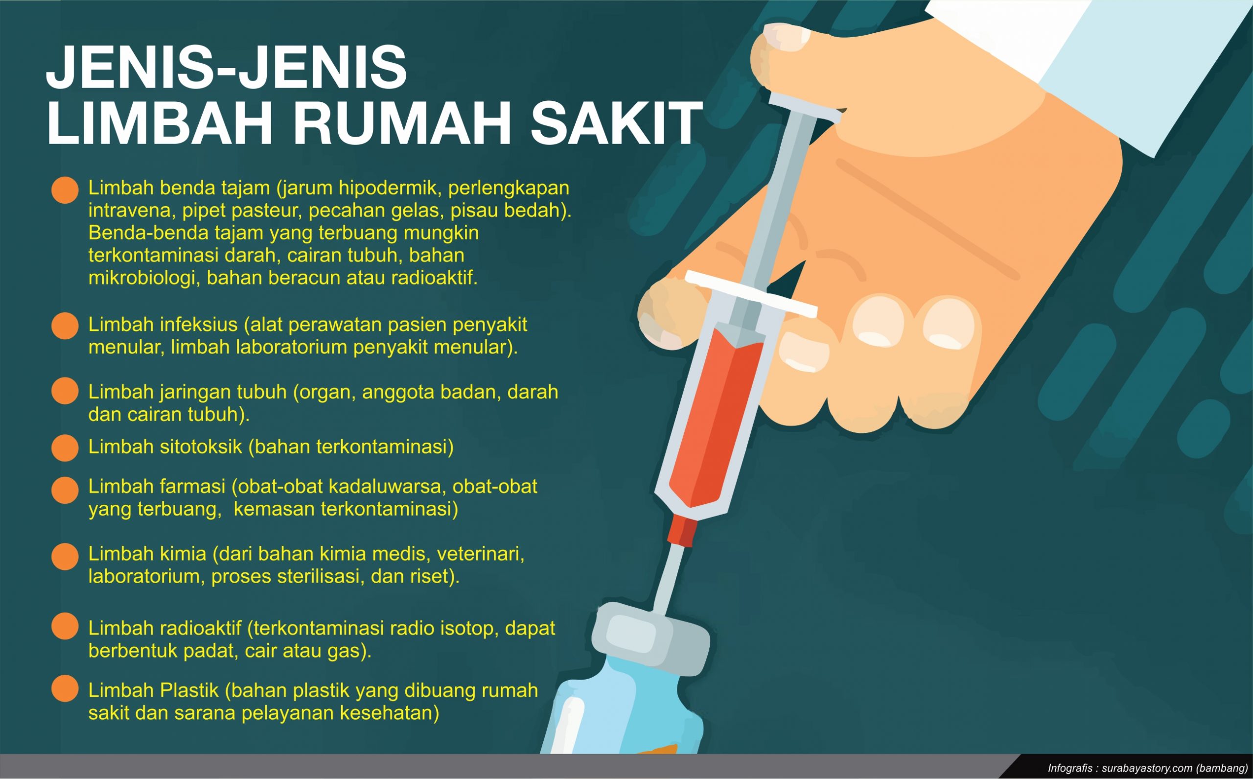 Detail Permenkes Limbah Rumah Sakit Nomer 11