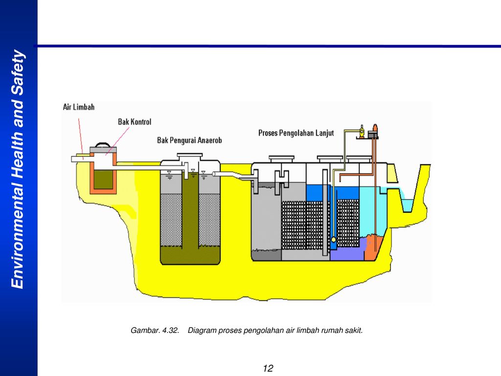 Detail Permenkes Limbah Rumah Sakit Nomer 32