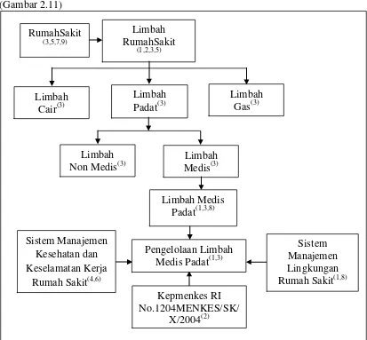 Detail Permenkes Limbah Rumah Sakit Nomer 37