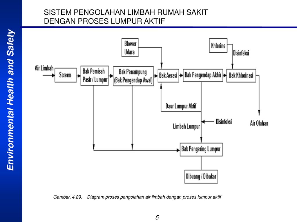 Detail Permenkes Limbah Rumah Sakit Nomer 38