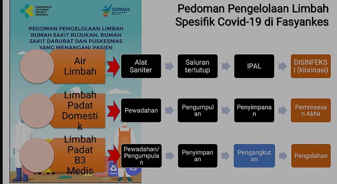 Detail Permenkes Limbah Rumah Sakit Nomer 6