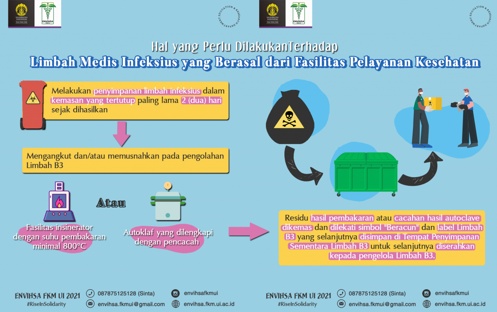 Detail Permenkes Limbah Rumah Sakit Nomer 9