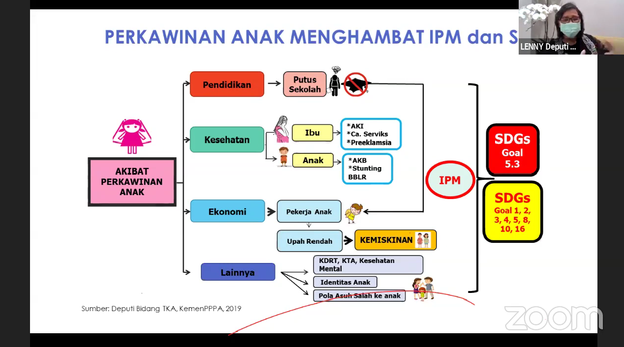 Detail Pernikahan Dini Ppt Nomer 53