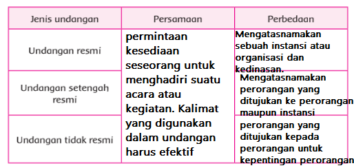 Detail Persamaan Undangan Resmi Nomer 15