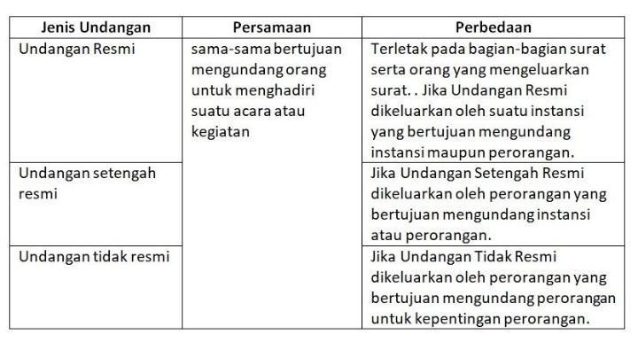 Detail Persamaan Undangan Resmi Nomer 19