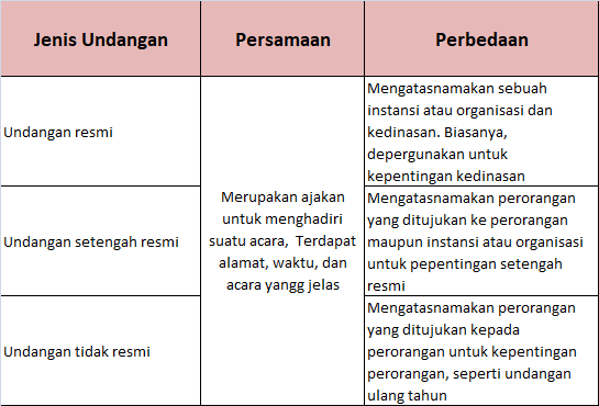 Detail Persamaan Undangan Resmi Nomer 35