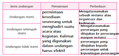 Detail Persamaan Undangan Resmi Nomer 8