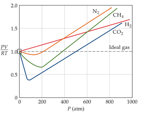 Detail Persamaan Van Der Waals Nomer 26