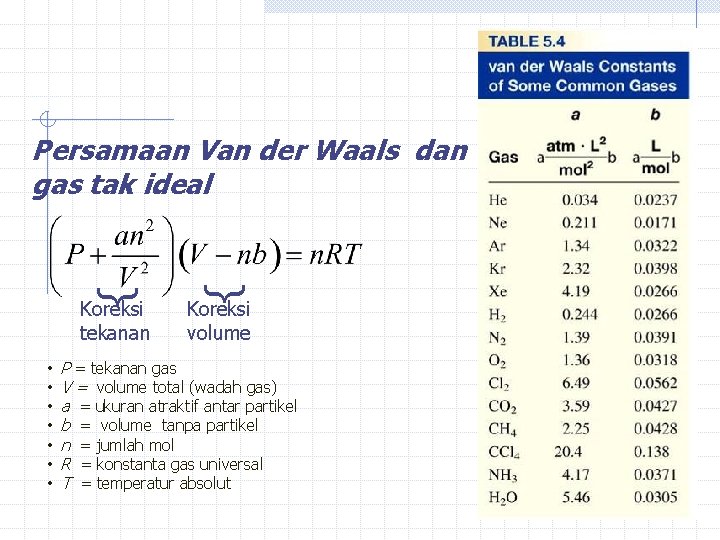 Detail Persamaan Van Der Waals Nomer 31