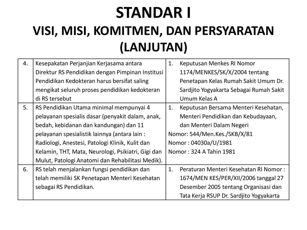 Detail Persyaratan Akreditasi Rumah Sakit Nomer 8