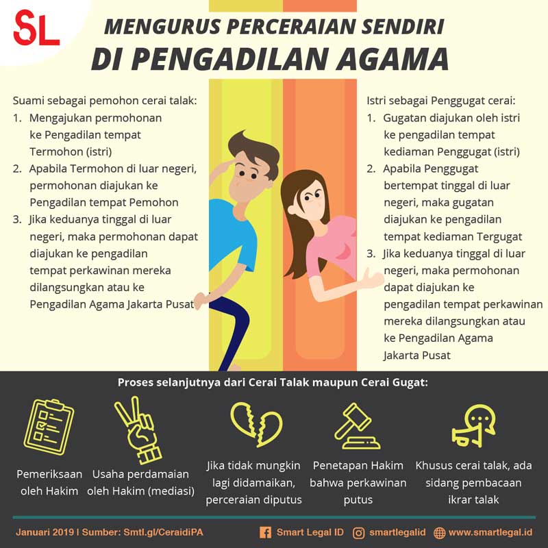 Detail Persyaratan Surat Cerai Nomer 2