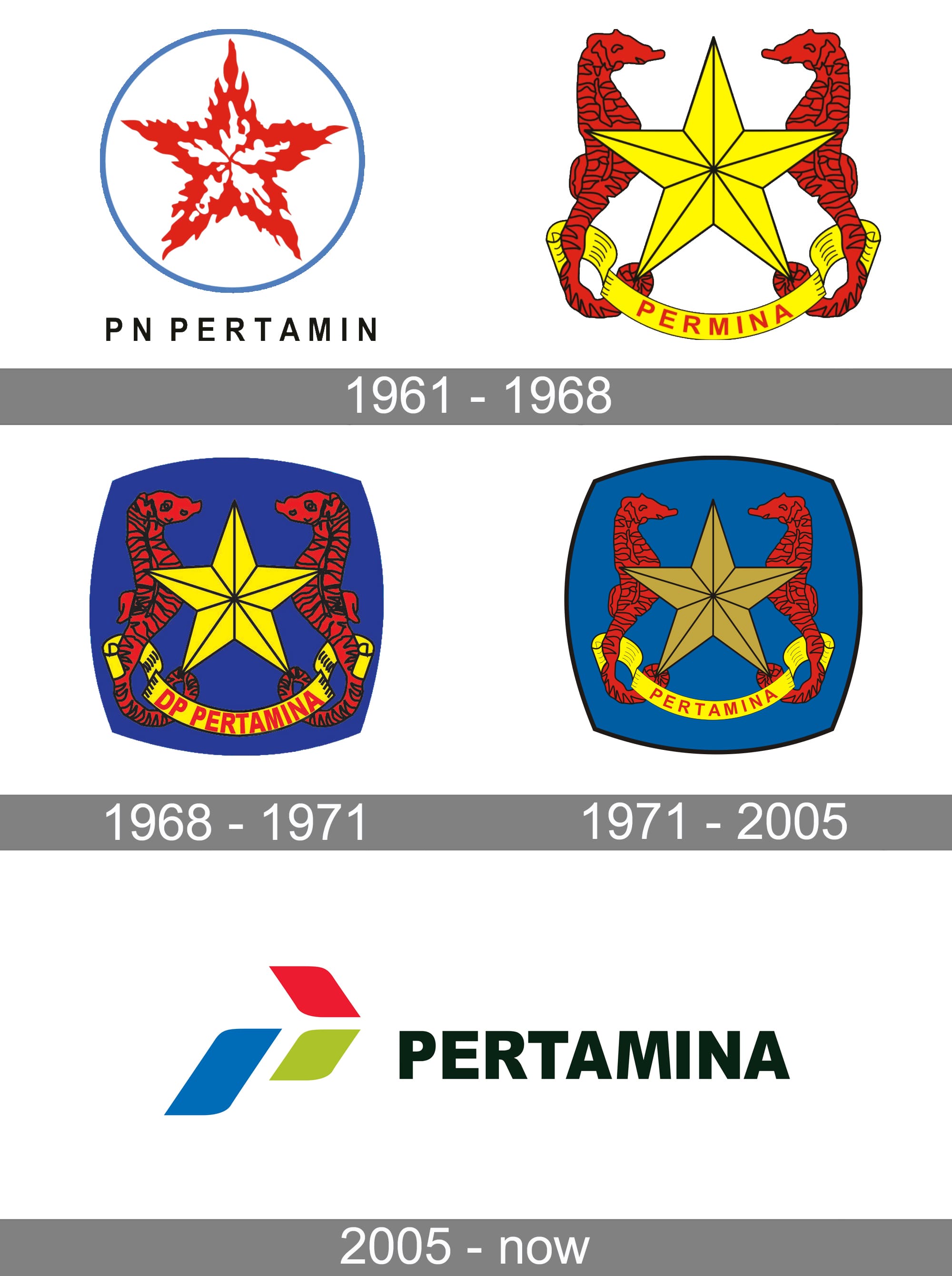 Detail Pertamina Logo Png Nomer 29
