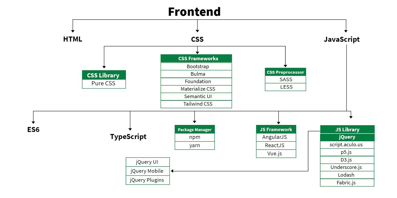 Detail Desain Web Dengan Jquery Nomer 43