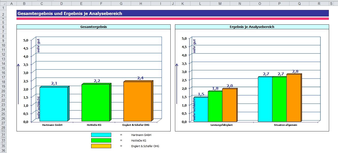 Excel Vorlage Lieferantenbewertung - KibrisPDR