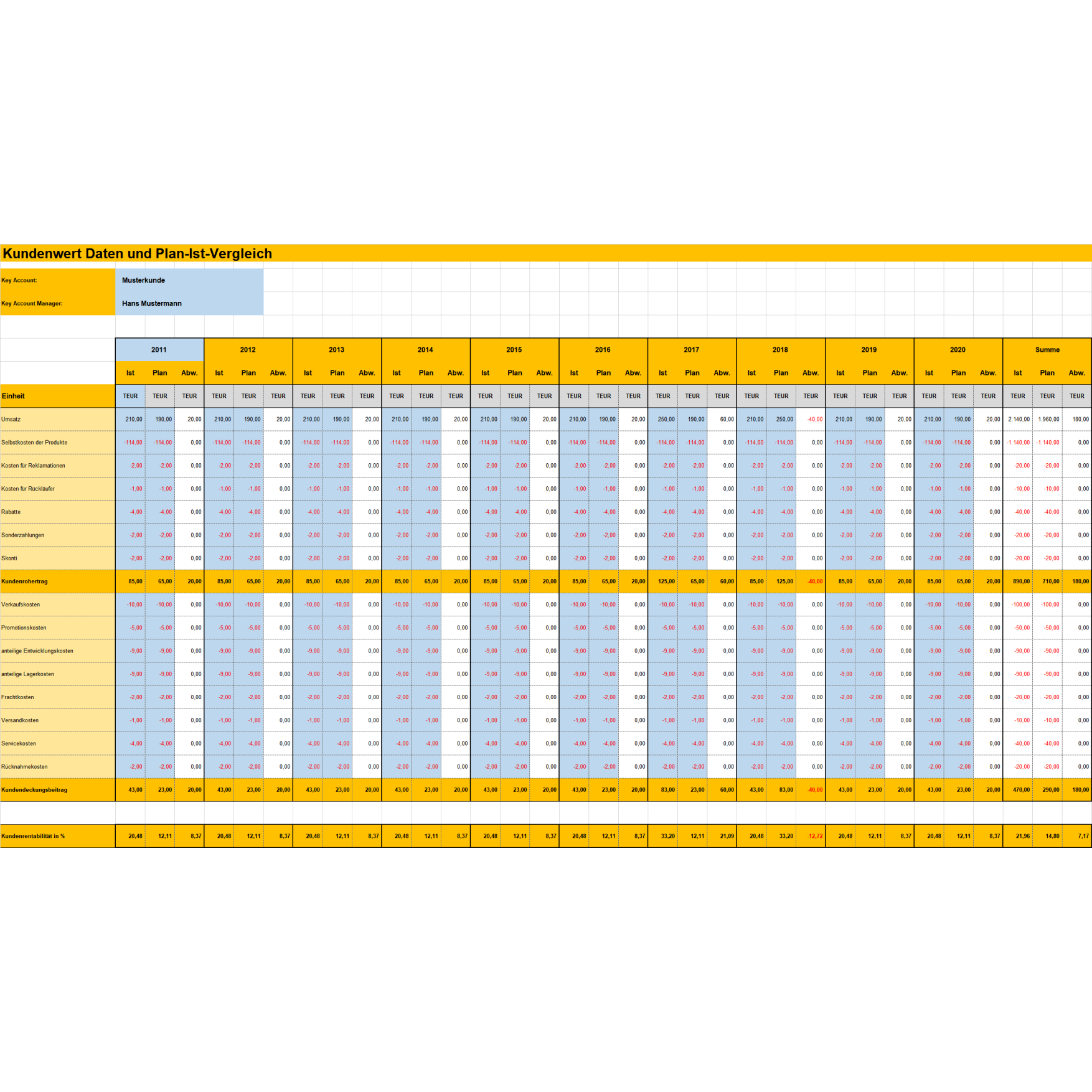 Detail Excel Vorlage Lieferantenbewertung Nomer 18