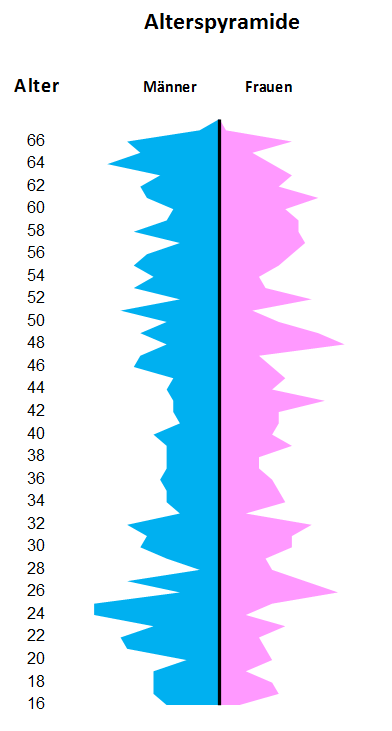 Detail Excel Vorlage Lieferantenbewertung Nomer 22