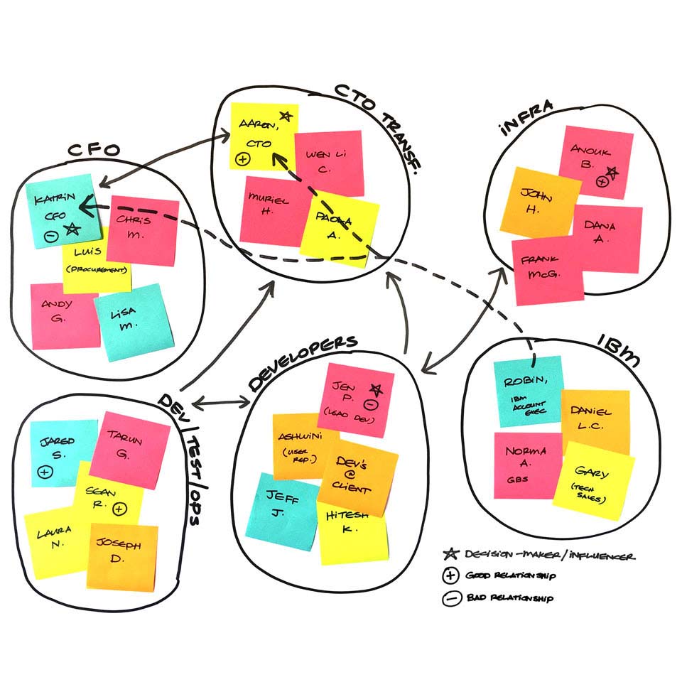 Detail Map Design Toolbox Nomer 4