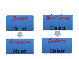 West Saxon Dialect - KibrisPDR