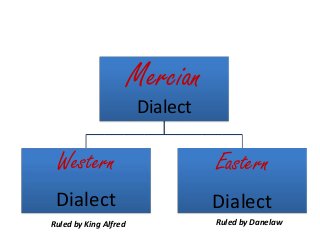 Detail West Saxon Dialect Nomer 3