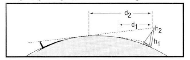 Detail Winddreieck Vorlage Nomer 10