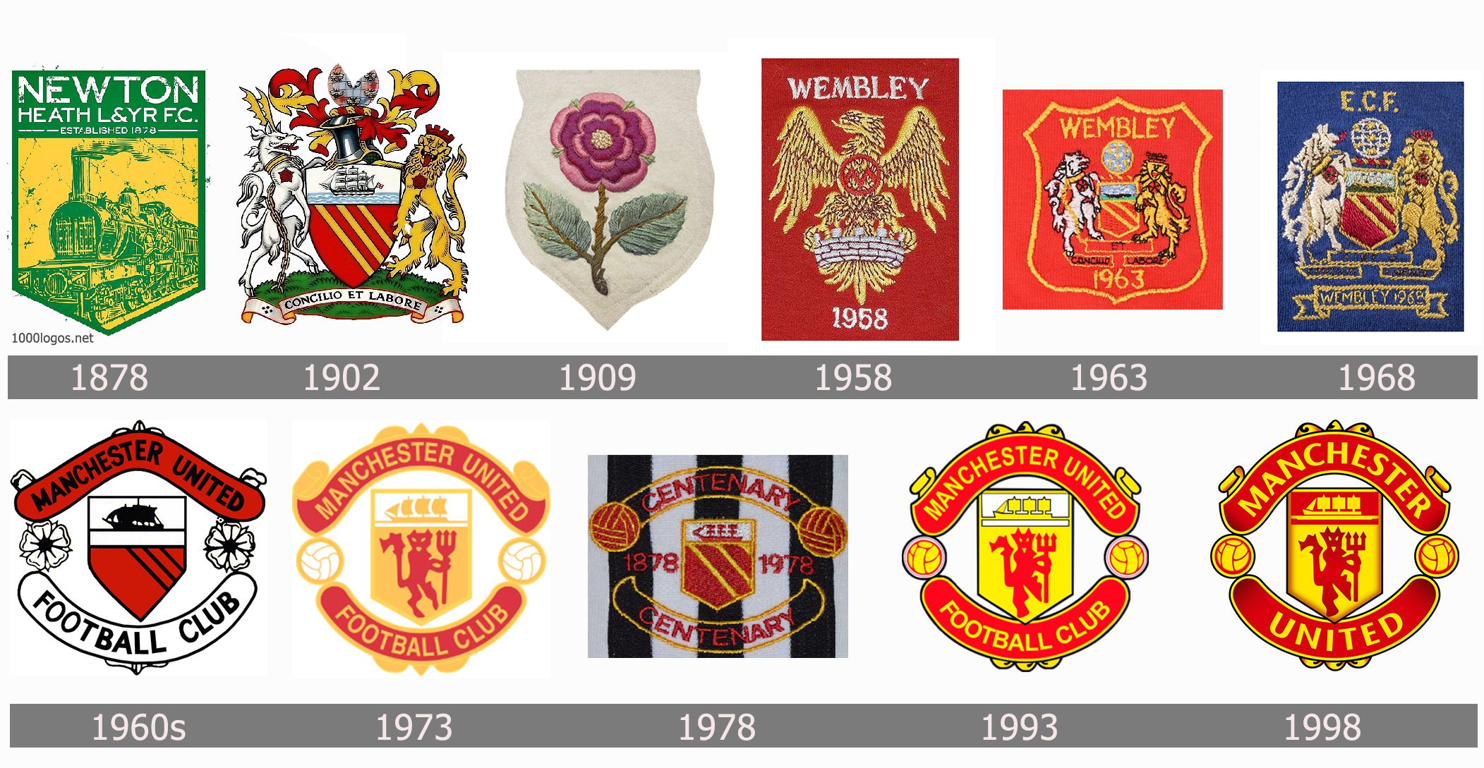 Detail Manchester United Logo History Nomer 2