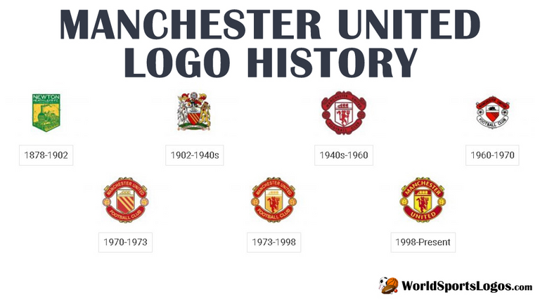 Detail Manchester United Logo History Nomer 39