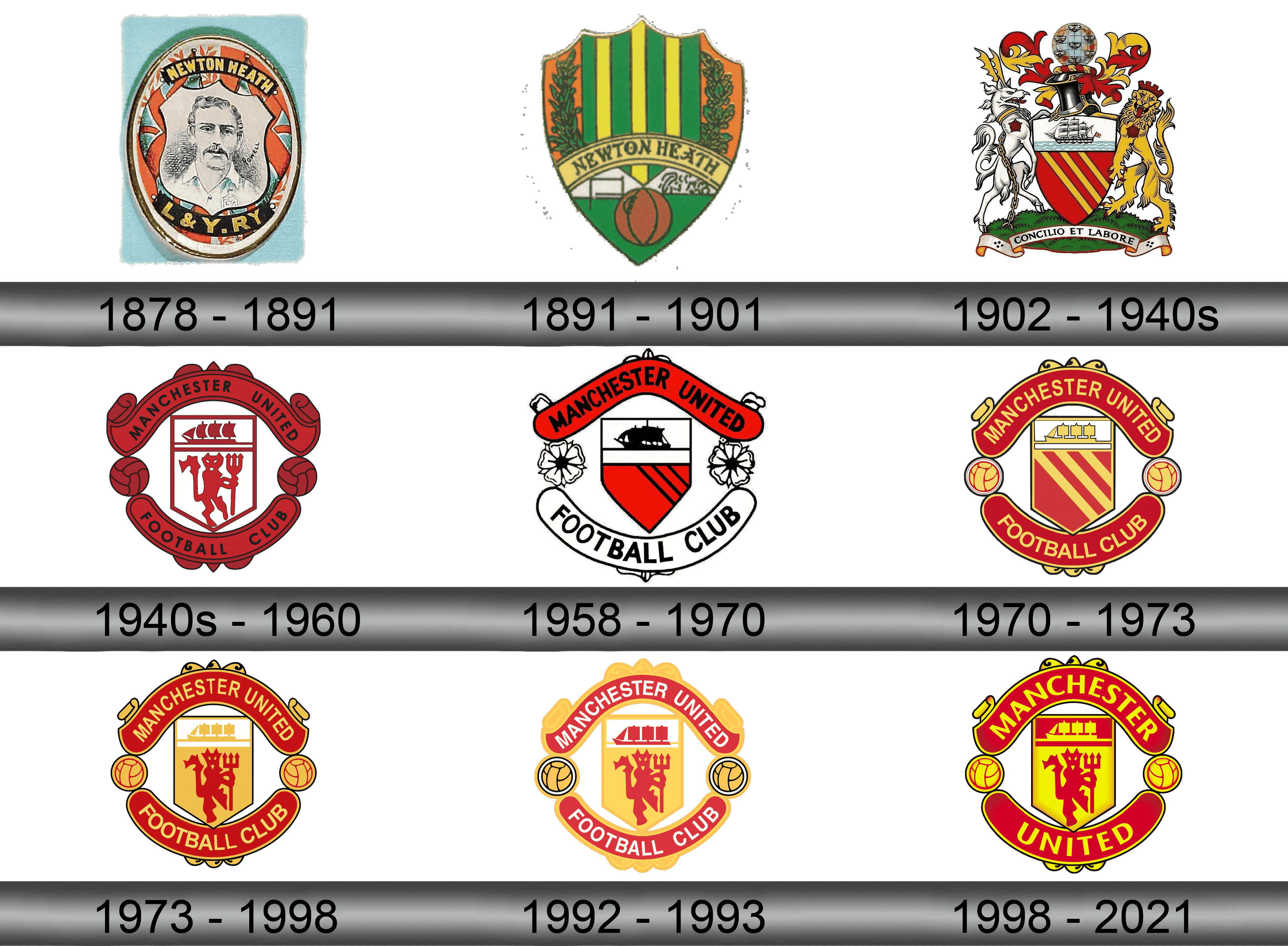 Detail Manchester United Logo History Nomer 7