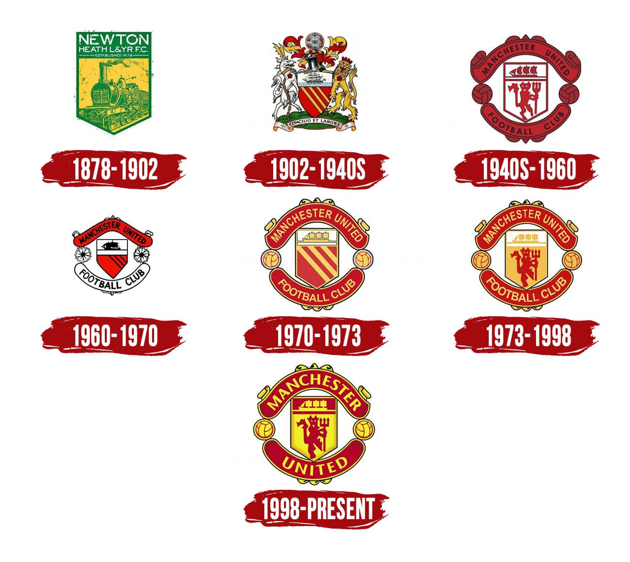 Detail Manchester United Logos Nomer 35