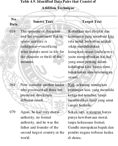 Detail Mandala Art Easy Gambar Rela Berkorban Nomer 31