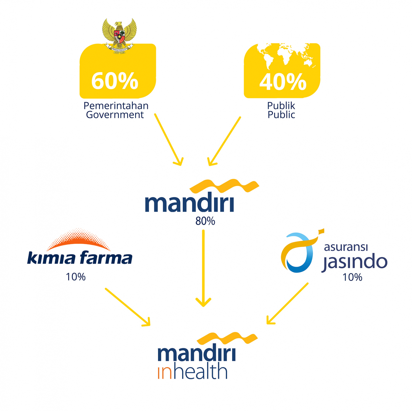 Detail Mandiri Inhealth Logo Nomer 12