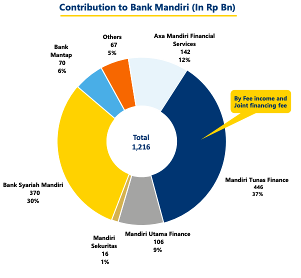 Detail Mandiri Tunas Finance Png Nomer 21